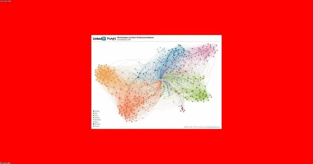 Leads no LinkedIn