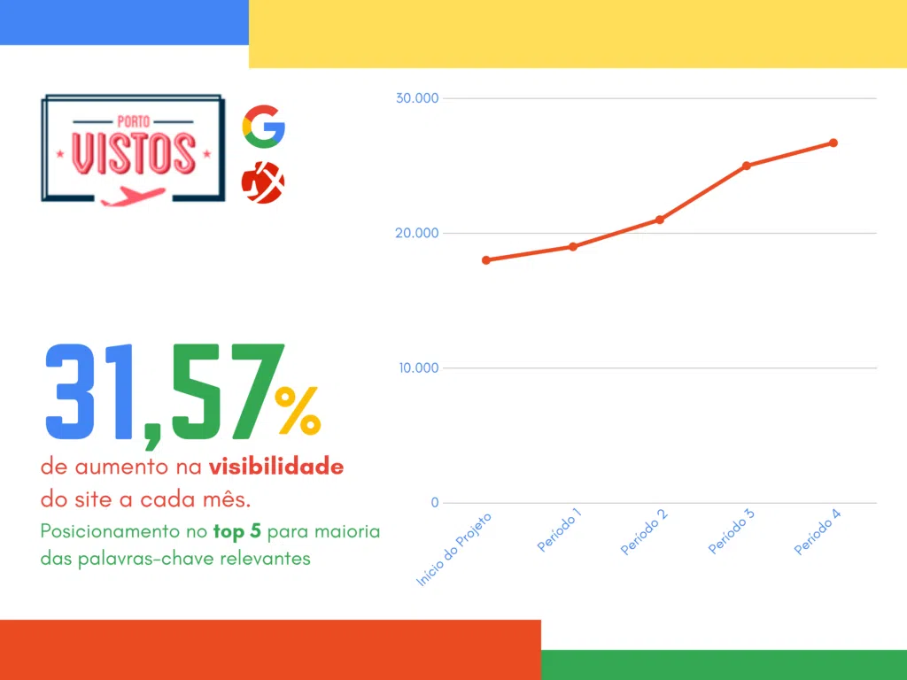 Conheça o case de sucesso em marketing digital