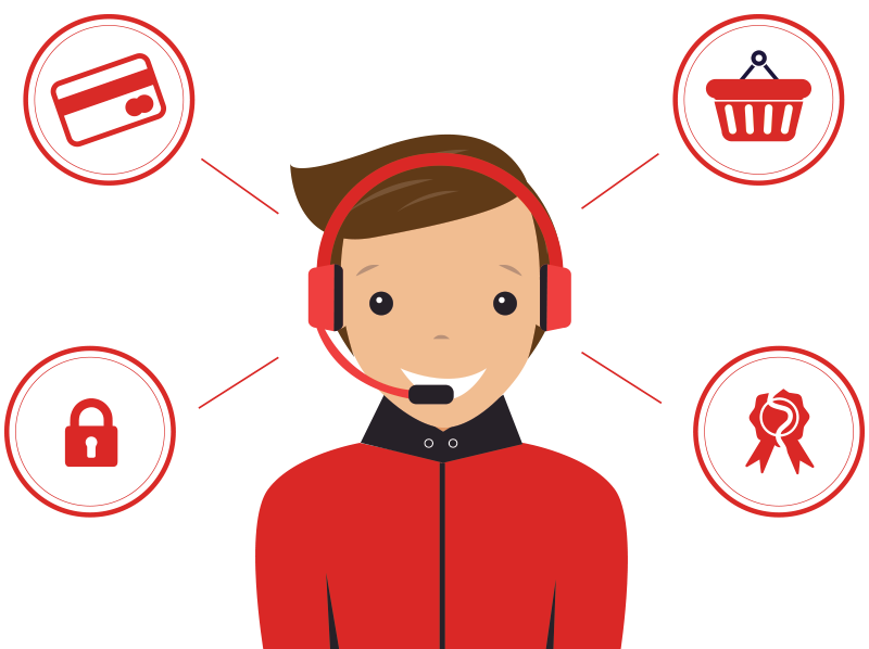 SMS para E­commerce 2