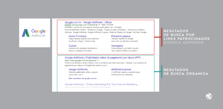 jogos online Archives - Agencia de marketing digital SEO Links Patrocinados  Google Adwords e Redes Sociais