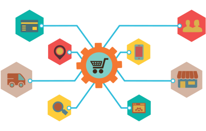 Melhores Plataformas de Ecommerce Grátis 3