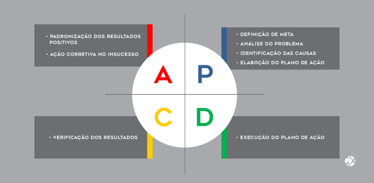Consultoria SEO